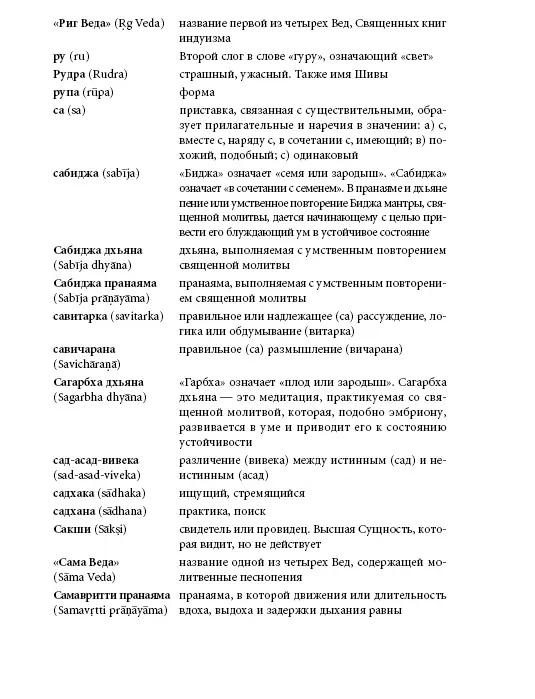 Прояснение Пранаямы Пранаяма Дипика - фото 266