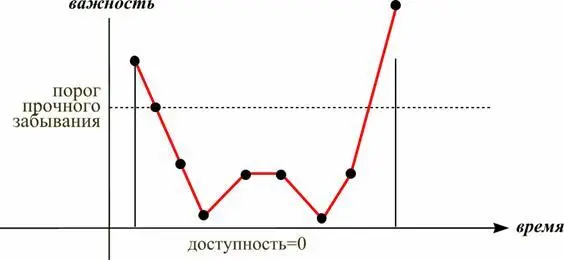 9 ОтождествительНелинейный элемент гребеночного типа отвечающий за - фото 16