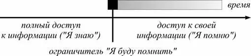 Приобретение личной памяти это род отказа от знания И чего только не - фото 9