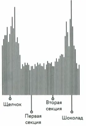 Эти скачки и есть способ благодаря которому мозг определяет когда и какой - фото 4
