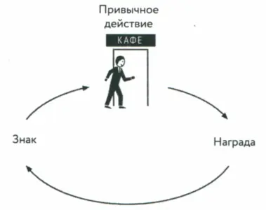 Затем несколько менее очевидных вопросов какой знак у этого привычного - фото 41