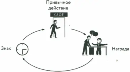 Шаг четвертый разработать план Выяснив петлю своей привычки вы определили - фото 44