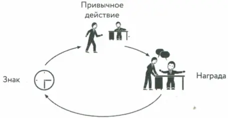 Полагаю что некоторые привычки изменить намного сложнее Тем не менее эта - фото 45