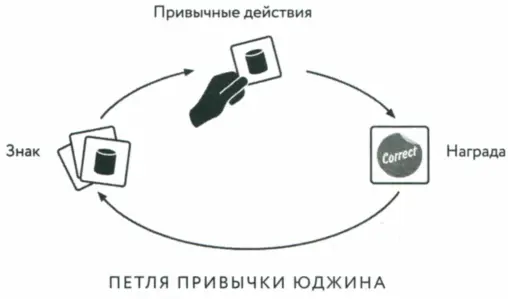 Чтобы убедиться что эта модель действительно привычка Сквайр провел еще - фото 6