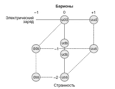 Рис 12 Восьмеричный путь может легко объяснить разнообразные возможные - фото 13