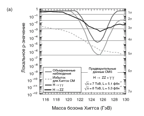 Рис 27 Предварительные результаты о которых 4 июля 2012 года сообщили - фото 32
