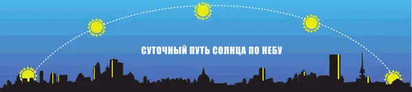 Люди издавна умели определять время по Солнцу гораздо раньше чем появились - фото 53