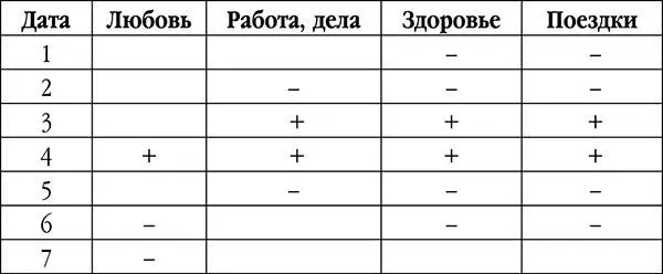 Звезды обещают вам интересное окончание весны Общение и знакомства с - фото 8