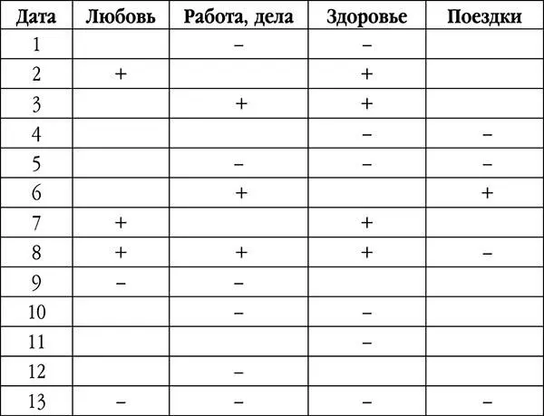 Сентябрь это период когда маленькими шагами небольшими усилиями можно - фото 15