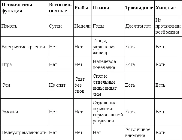 Рис 7Восприятие горизонтальной полоски При повреждении зрительной области - фото 7