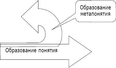 Рис 18Петля мышления Одна часть мозга занимается тем что реагирует на - фото 19