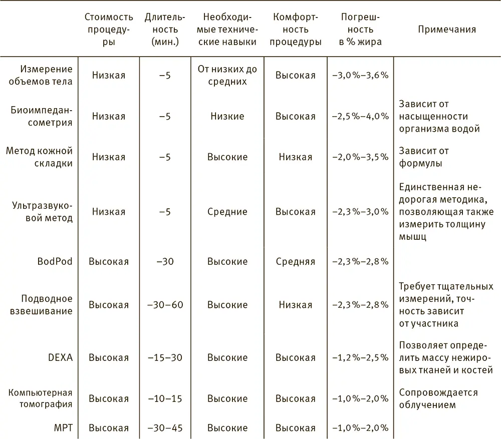 Данные предоставлены доктором Луишем Да Силва членом научного совета - фото 4