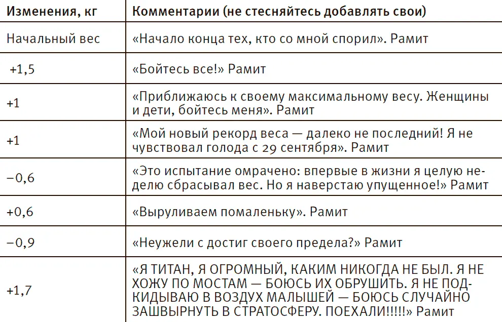 2 Он никого не слушал Вот что говорит сам Рамит У каждого есть свое - фото 15