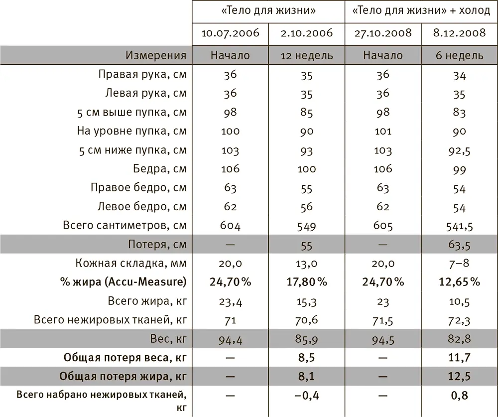 Должно было происходить чтото еще Возможно все дело в других тепловых - фото 24