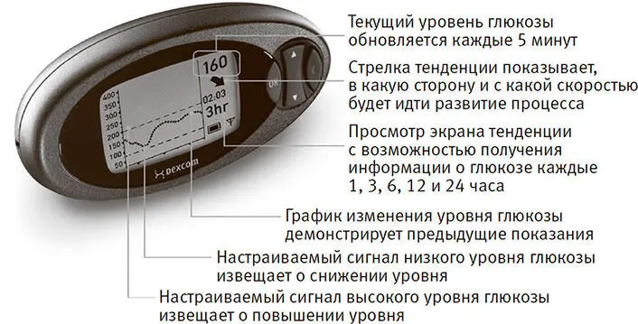 Чарли как и я вживил в бок имплантат который каждые пять секунд проверял - фото 26