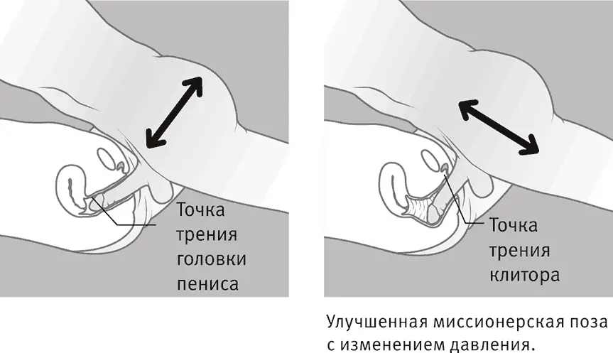 Традиционная и улучшенная позы наездницы В этой улучшенной позе женщина - фото 69
