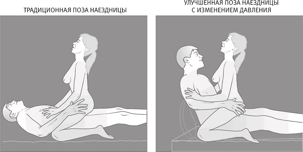 Профессор Нина дает следующий совет пригодный для любого полового акта Если - фото 70