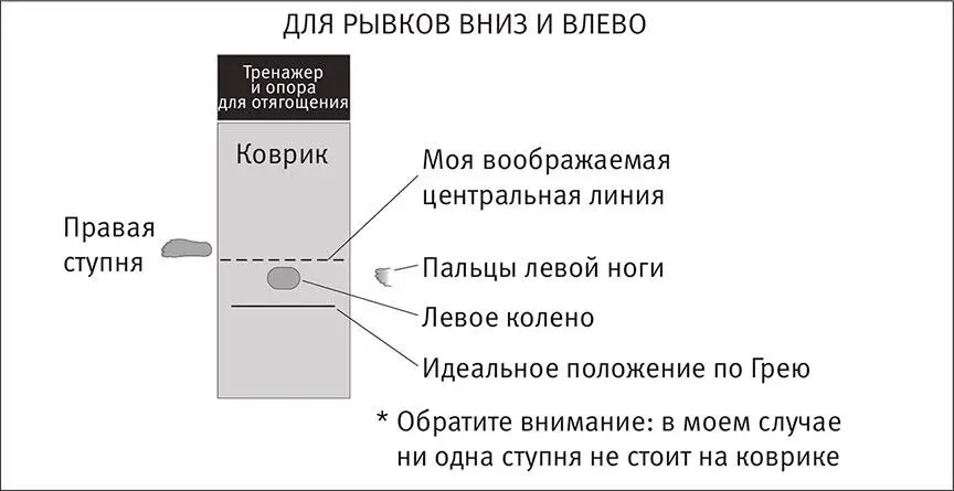 Я начал пользоваться обычным ковриком для растяжки не для того чтобы выбрать - фото 111