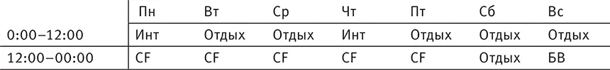 Инт интервальные тренировки зачастую на общую дистанцию 1600 м например 8 - фото 131