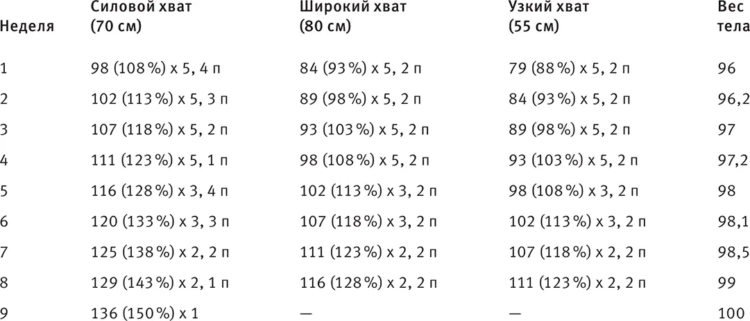 Вот как можно не упустив ни одной детали прибавить 45 кг к своему - фото 152