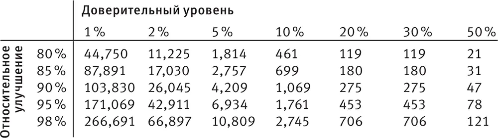 Приведенный в таблице для примера оценочный инструмент разработанный компанией - фото 177