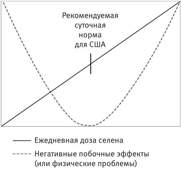Корректирующая мера 2Я стал устраивать перерывы в кетозе по меньшей мере - фото 182