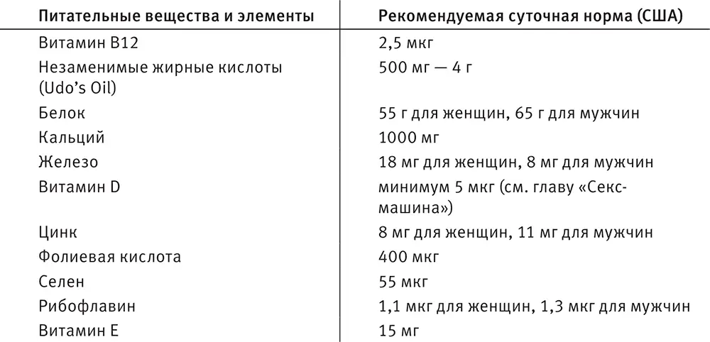 Самое важное предупреждение выявить дефицит и следовательно восполнить его с - фото 185