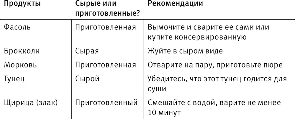 Поступайте как считаете нужным ешьте сырую пищу если она вам нравится - фото 187