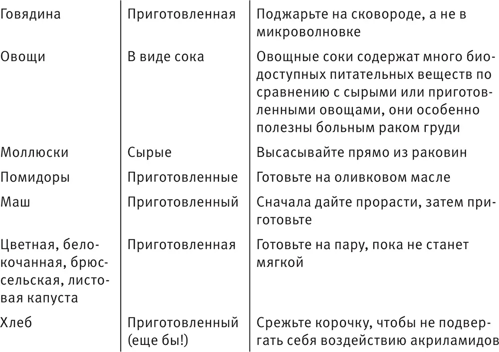 Поступайте как считаете нужным ешьте сырую пищу если она вам нравится - фото 188