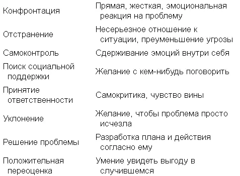 Бессознательные стратегии Диссоциация является одним из наиболее - фото 4
