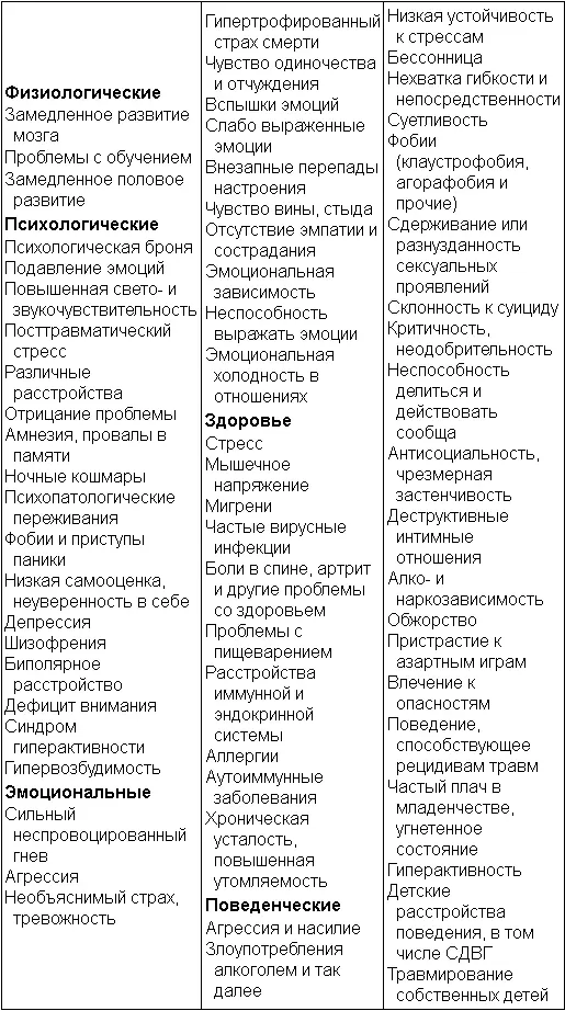 Травма перенесенная в раннем возрасте может отрицательно отразиться на - фото 6