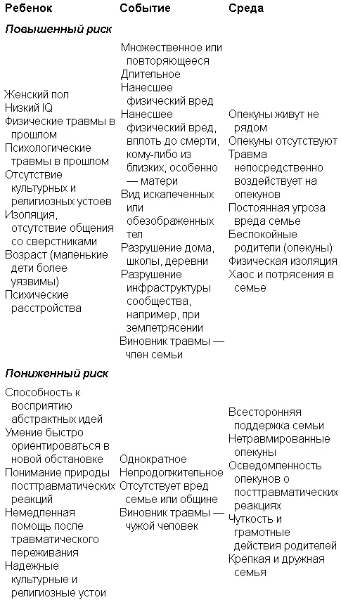 Важность надежды и смысла жизни Многие факторы снижающие восприимчивость - фото 22