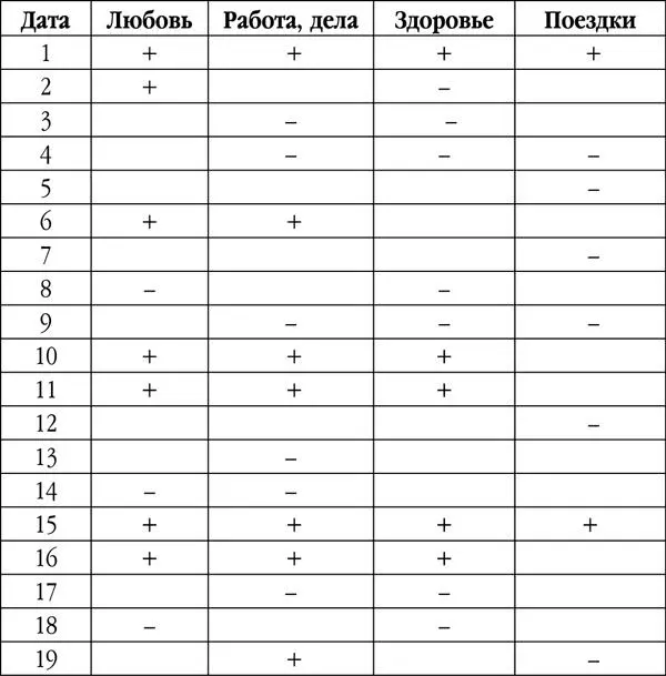Окончание года удачный период для вас Его можно назвать очень плодотворным - фото 21