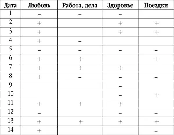 Первый месяц года отличное время для того чтобы встретиться со старыми - фото 2