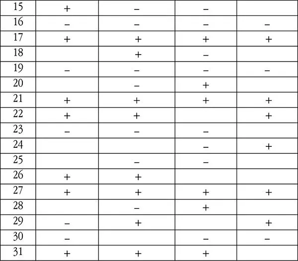 Первый месяц года отличное время для того чтобы встретиться со старыми - фото 3