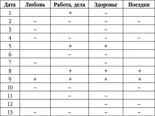 Апрель время больших надежд и грандиозных планов В этом месяце сойдется все - фото 8