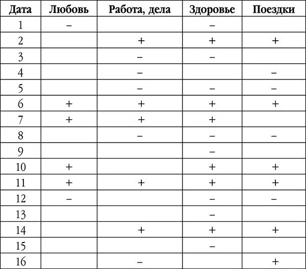 В мае в дальних поездках возможны затруднения Основной акцент в предстоящем - фото 10