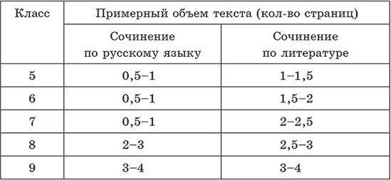 Нормы оценивания сочинений - фото 1