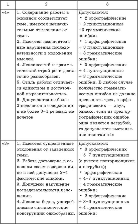 5 класс Друг познается в беде повествование с элементами рассуждения План - фото 3