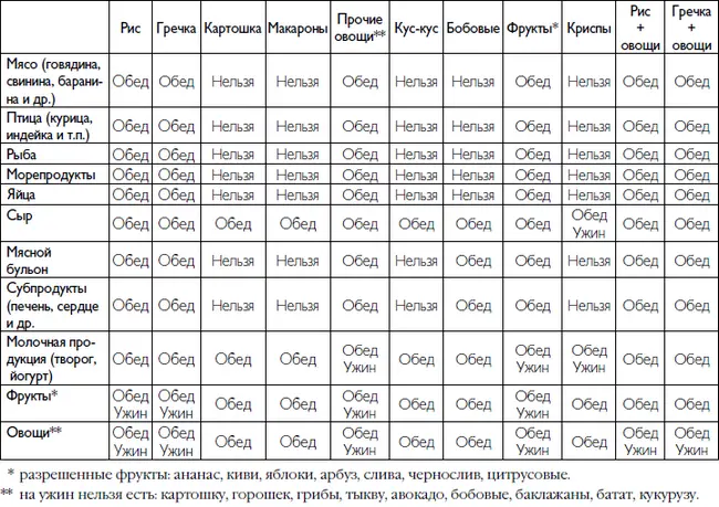 ПРИМЕР МЕНЮ НА 10 ДНЕЙ День 1 Завтрак800 1 банан бутерброд с колбасой - фото 13