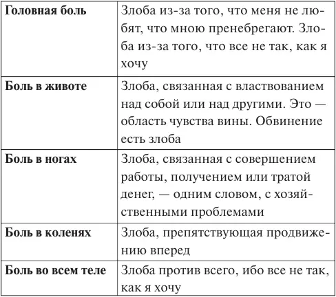 Температура Температура показывает насколько энергично тело пытается помочь - фото 2