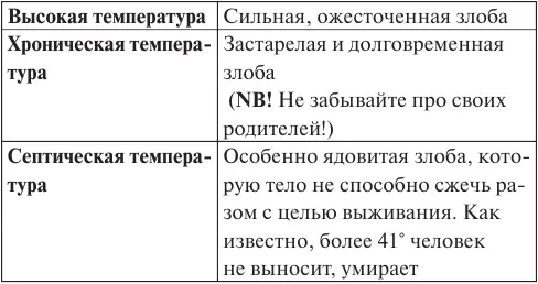 Если человек простудился и простудой ухудшил свое положение то для стрессовой - фото 3
