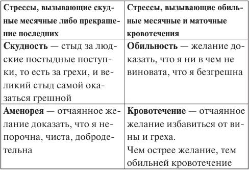 Маточное кровотечение означает что материнство желало бы сурово отомстить тем - фото 13