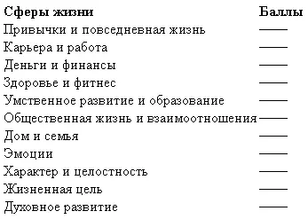 Ваши ответы должны дать отличный моментальный снимок того как идут ваши - фото 1