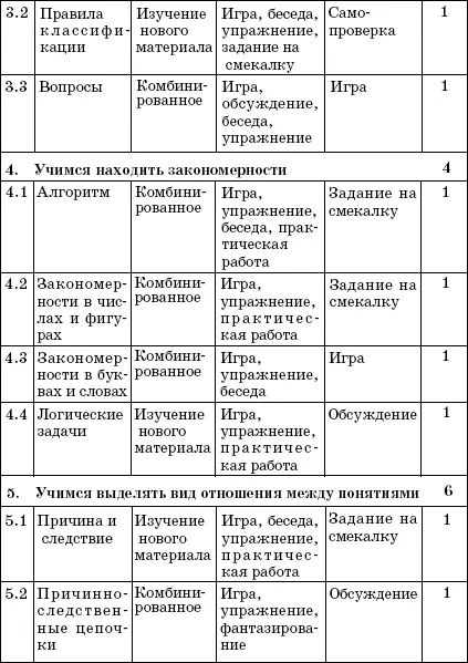 Содержание программы 1 Учимся выделять признаки 7 ч 11 Знаком - фото 3