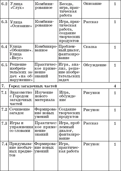 Содержание программы 1 Путешествие в Страну загадок 1 ч 11 Знакомство - фото 4