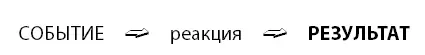 И РЕЗУЛЬТАТ в данном случае будет непредсказуемым Если тебе когданибудь - фото 16