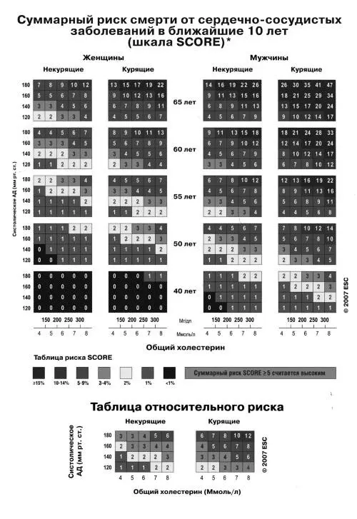 Эта же таблица хорошо демонстрирует как снизится риск если взяться за ум и - фото 10
