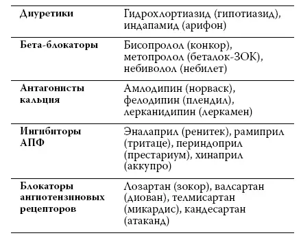 Это неполный список Более подробное описание препаратов и особенности их - фото 22