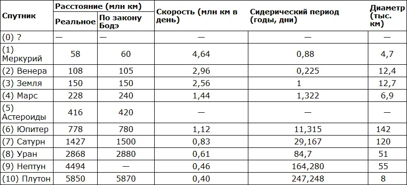 Теория небесных влияний Человек Вселенная и тайны космоса - фото 53